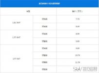 君马SEEK 5二月销量 上市不到一年性价比不错销量也还可以