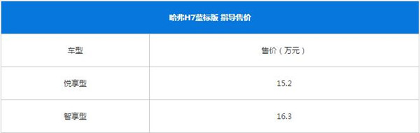 哈弗H7二月销量 销量下滑严重但目前逐渐趋于稳定