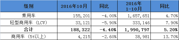 2017年9月全球汽车销量数据分析