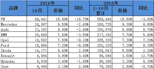 2017年9月全球汽车销量数据分析