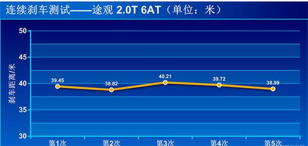 大众途观三月销量 之前销量排名稳居第三但今年有所下降