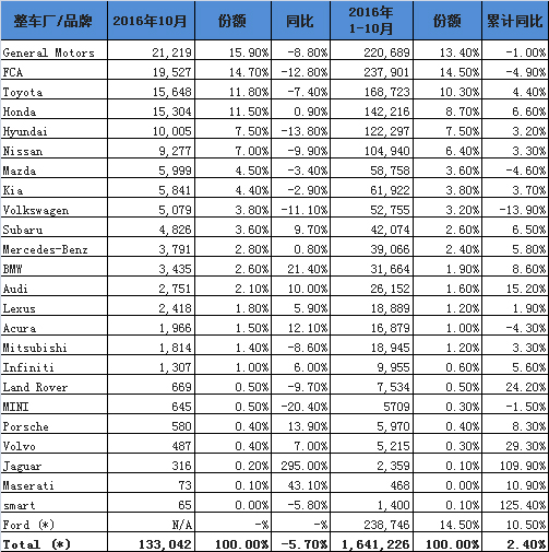 2017年9月全球汽车销量数据分析