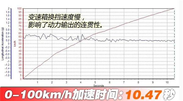 哈弗H4二月销量 销量比较一般但性价比不错可以考虑入手