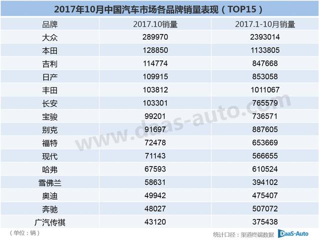 2017年11月美国汽车销量出炉