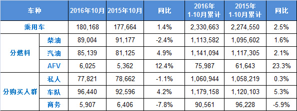 2017年9月全球汽车销量数据分析