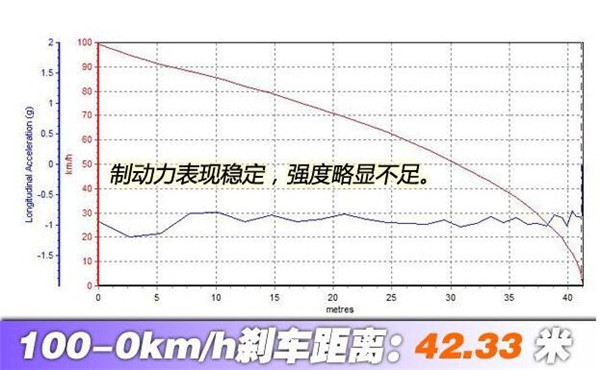 北汽幻速S6二月销量 在售车型与同级新款车型竞争处于劣势