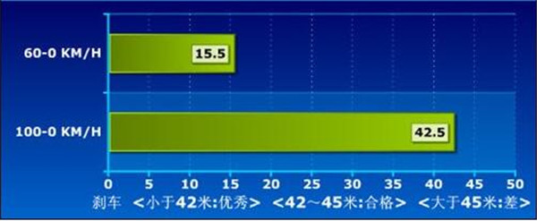 雷克萨斯LX三月销量 价格昂贵2019年3月销量567辆还算不错