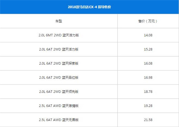 马自达CX-4二月销量 轿跑suv还是非常受年轻消费者喜欢的