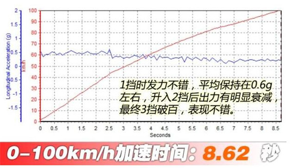 雪铁龙云逸C4三月销量 2019年3月仅售55辆suv销量排名243