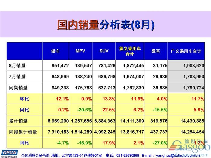 2017年8月中国乘用车汽车销量品牌前十