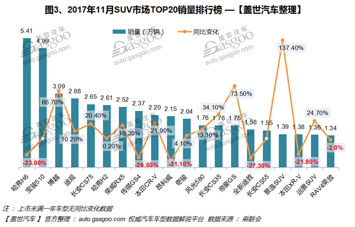 2017年11月中国汽车销量分车型排名分析