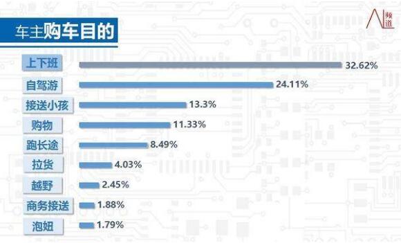 开哈弗h6一般是什么人，用大数据画像的形式来告诉你