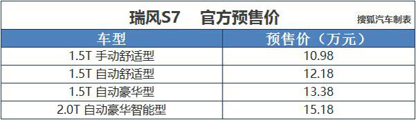 江淮瑞风S7国产七座SUV配置曝光