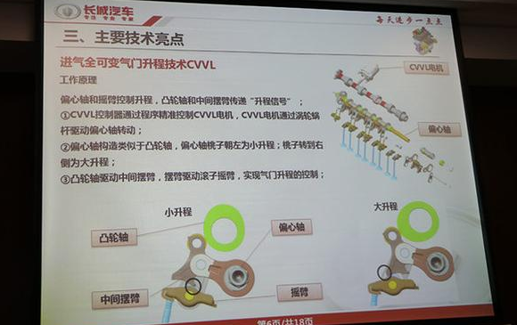 全新哈弗h62018款油耗，揭密新哈弗H6省油秘诀