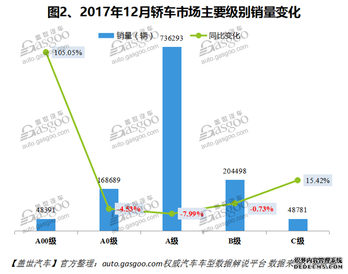 2017年12月中国轿车销量数据分析