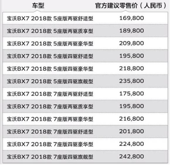 宝沃bx7报价及图片，2018款车型价格略有上涨