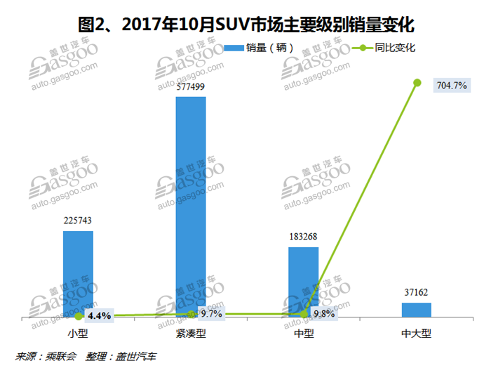 2017年10月中国SUV汽车市场销量分析