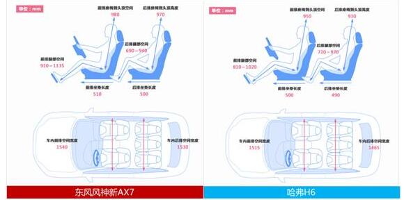 东风ax7和哈佛h6哪个好，新欢和旧爱你会选谁