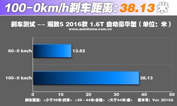 国产suv质量排行榜第一 观致5就是国产质量最好的suv