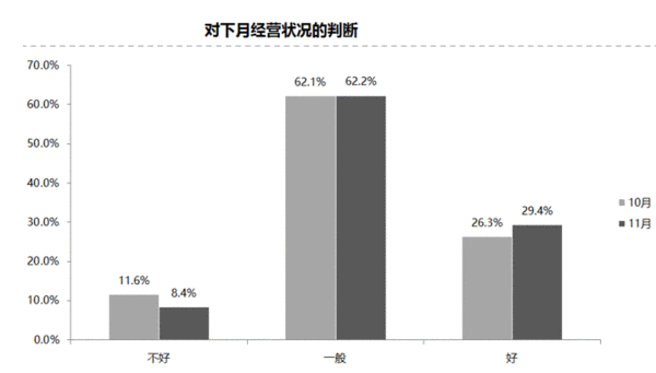 2017年10月中国汽车经销商库存预警指数