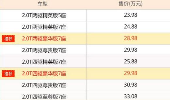 广汽汉兰达最新报价，汉兰达还是那样的汉兰达