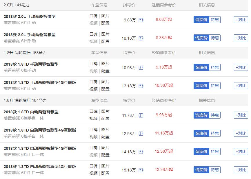 吉利博越裸车价格多少 博越最大优惠近两万起售价仅8.08万元