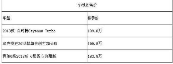 路虎与保时捷哪个好，200万左右你会怎么选？