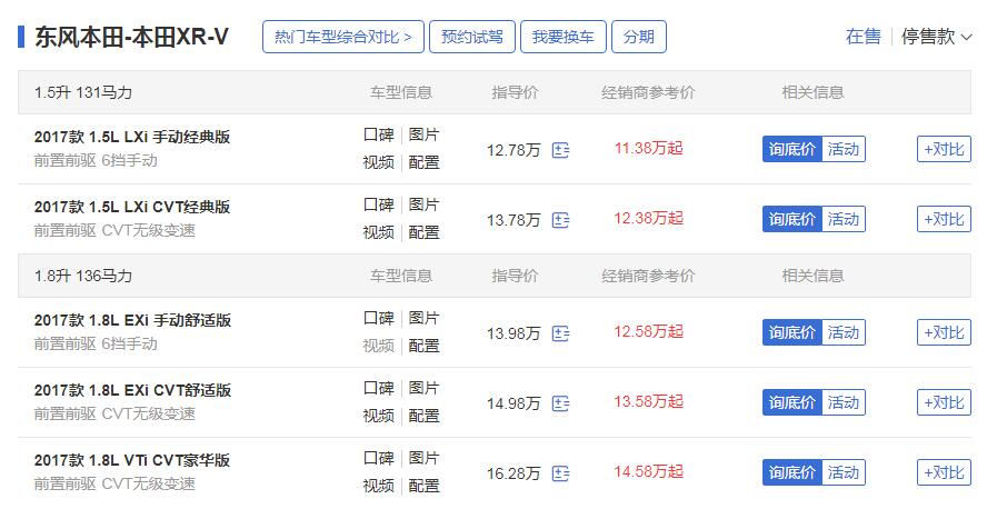 xrv1.5自动多少钱落地 xrv1.5自动挡落地价格14.19万