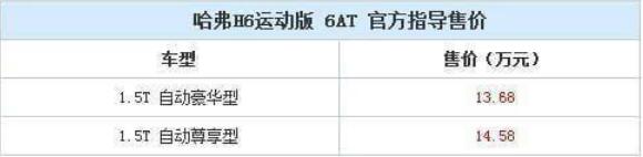 长城哈弗h6自动挡报价，是否值得大家购买