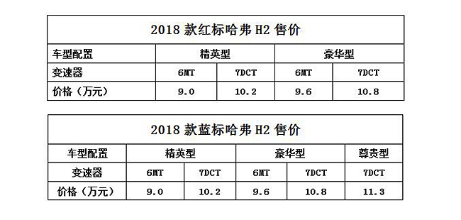 2018款哈弗H2小型SUV上市 国货精品