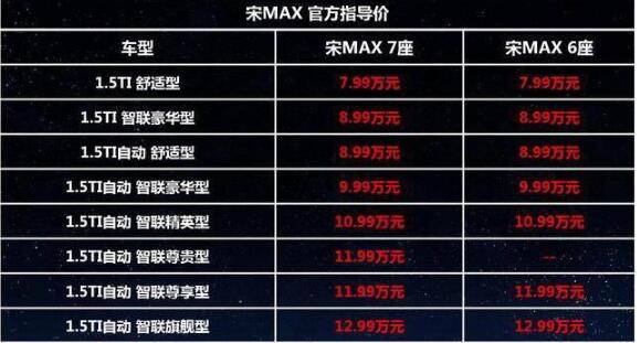 比亚迪宋max价格，6座版售7.99-12.99万元超实惠