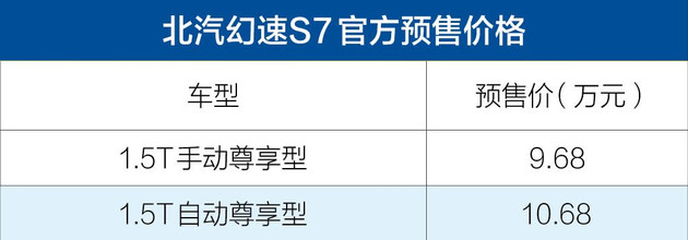 北汽幻速S7七座SUV开启预售