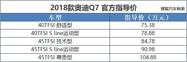 新款奥迪Q7大型豪华SUV上市