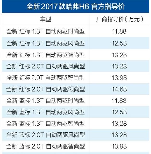 新款哈佛h6报价图片，这个价格你还喜欢吗