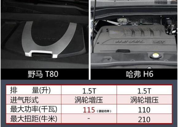 野马t80是什么发动机，动力比哈弗H6还要强劲