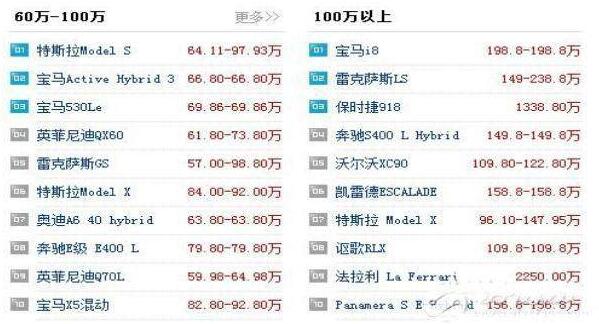 最全新能源汽车报价表，比亚迪唐只需10万就能享受20万的车型