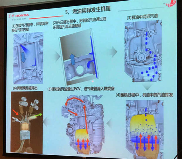 2019款CR-V机油还增多吗 无法更本解决能够有效控制