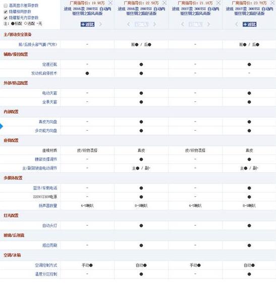 都说1.4t比1.8t途观好 途观1.4T和1.8T有什么区别