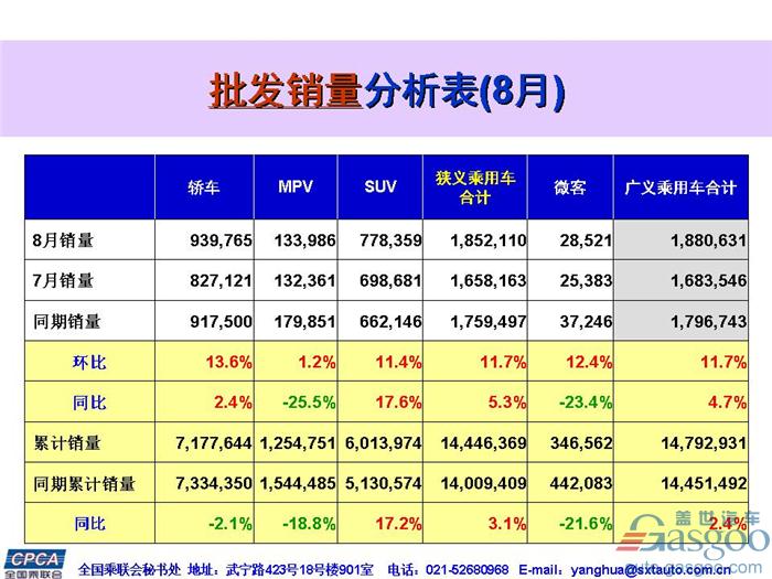 2017年8月中国乘用车汽车销量品牌前十