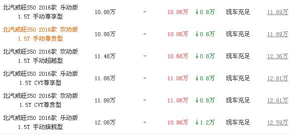 超高性价比超强安全性，看看北汽威旺s50报价多少