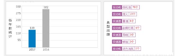 细数国产jeep自由光的缺点，有车主表示肠子都悔青了