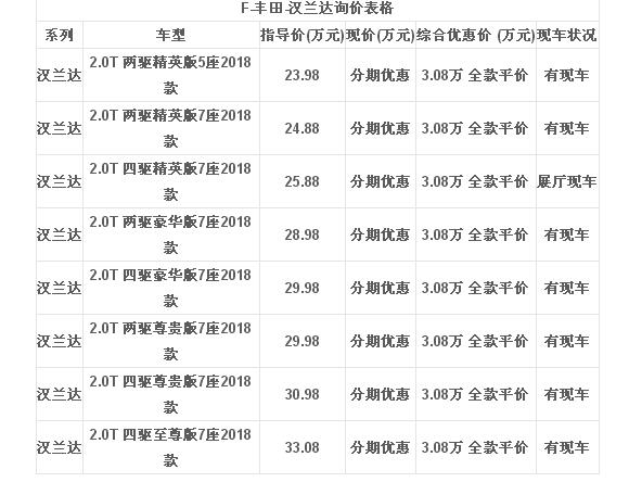 丰田汉兰达多少钱，2.0T新款7坐最低价来袭