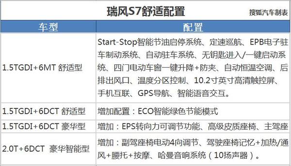 江淮瑞风S7国产七座SUV配置曝光