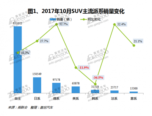 2017年10月中国SUV汽车市场销量分析