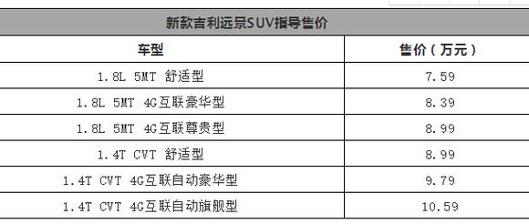 远景suv1.4t上市时间,远景suv时隔两年再度升级