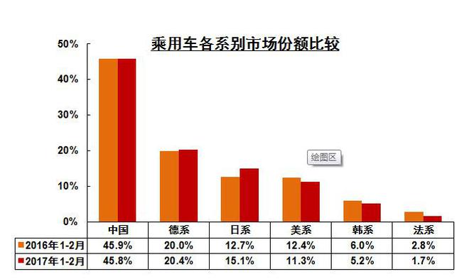 2017年2月中国汽车销量同比增18.29%