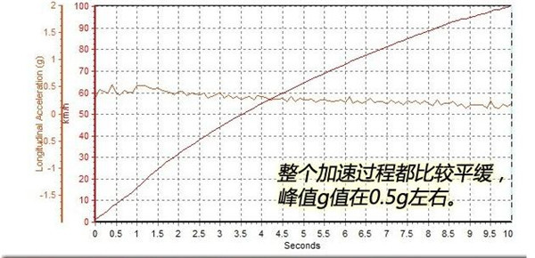 东风风神AX7五月销量 2019年5月销量1565辆（销量排名第107）