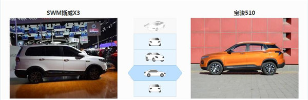 SWM斯威X3五月销量 2019年5月销量排名：209