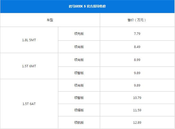 君马SEEK 5四月销量 2019年4月销量5011辆（销量排名第45）