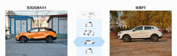 东风风神AX4三月销量 自身优势不大市场竞争乏力